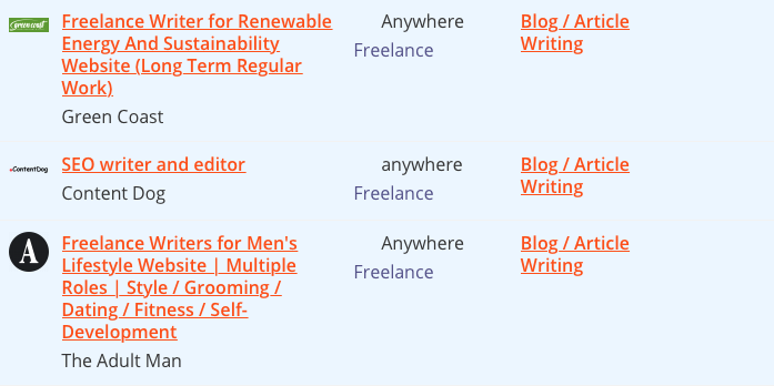 Best Freelance Writer Websites - ProBlogger